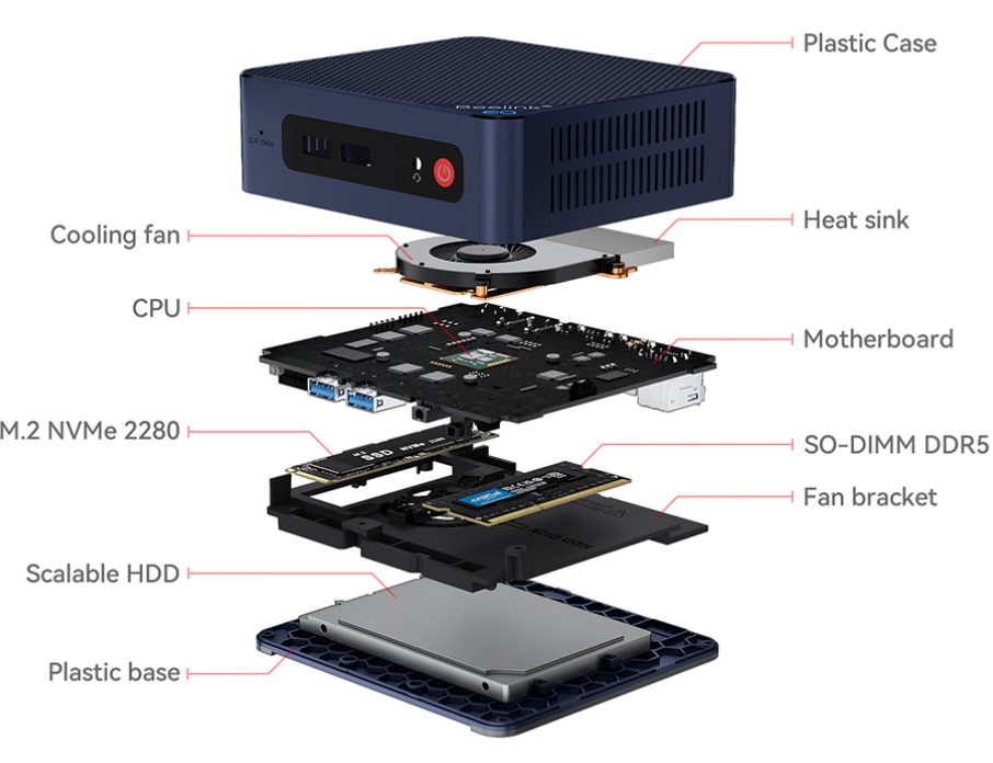 Máy Tính Mini Pc Beelink Eq12 Pro 7