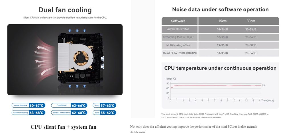 Máy Tính Mini Pc Beelink Eq12 Pro