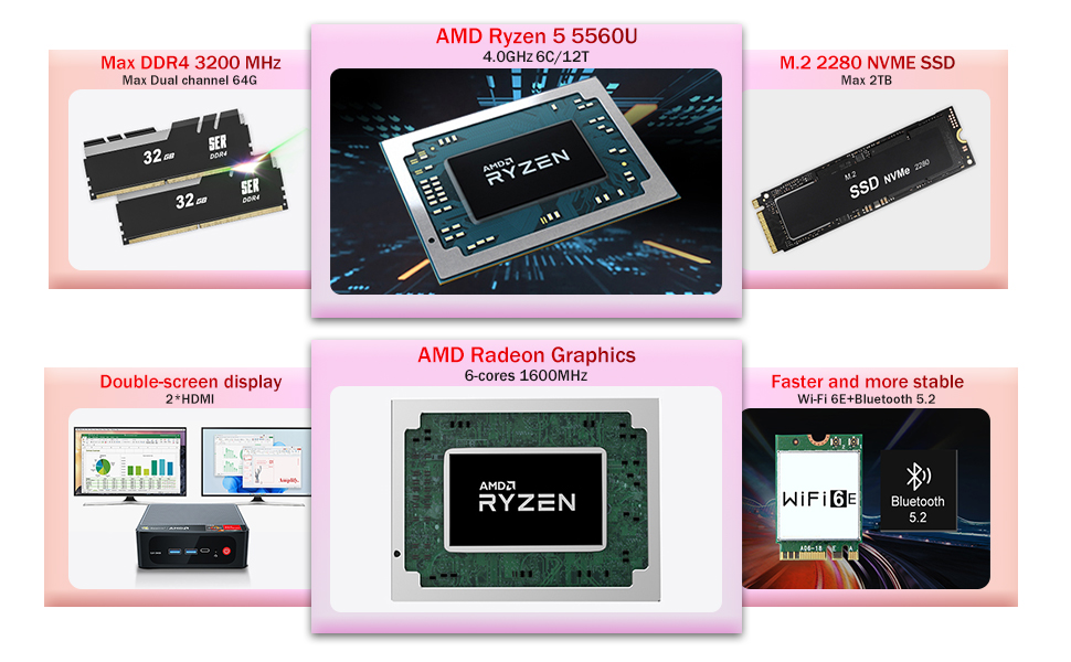 Máy Tính Mini Pc Beelink Ser5 R5-5560u 14
