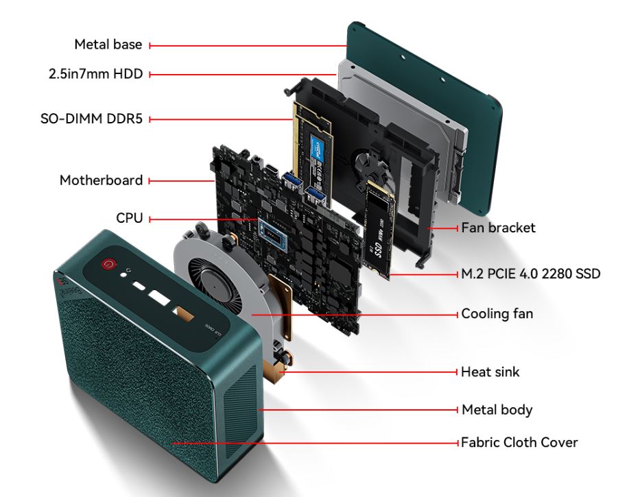 Máy Tính Mini Pc Beelink Ser6 Pro 5