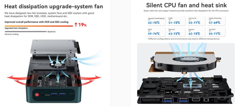 Máy Tính Mini Pc Beelink Ser6 Pro