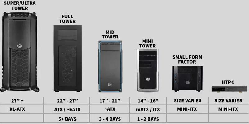 Các Loại Case Máy Tính