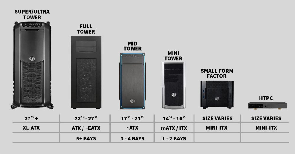 Case Mini Itx Là Gì 2