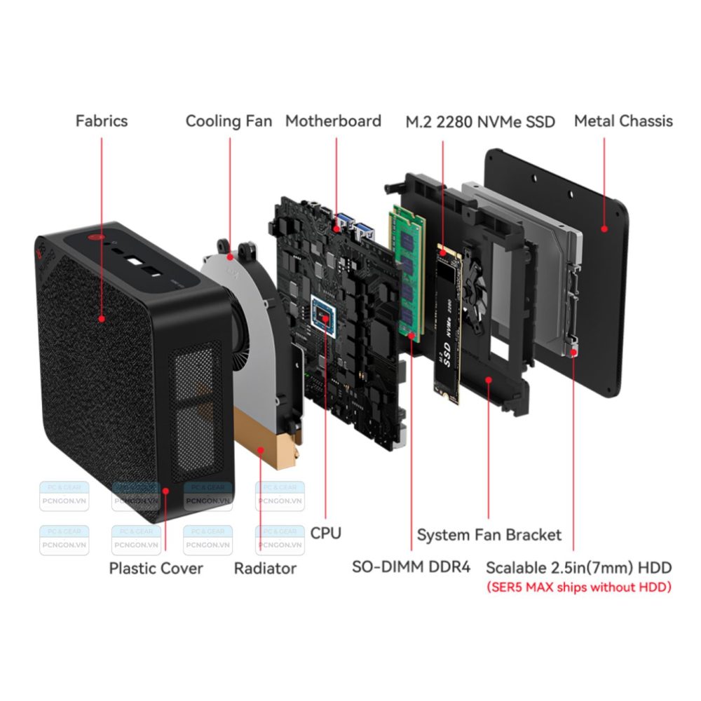 Máy Tính Mini Pc Beelink Ser5 Max 5800h (barebone) (6)