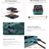 Máy Tính Mini Pc Beelink Ser6 Max 7735hs (barebone) 3