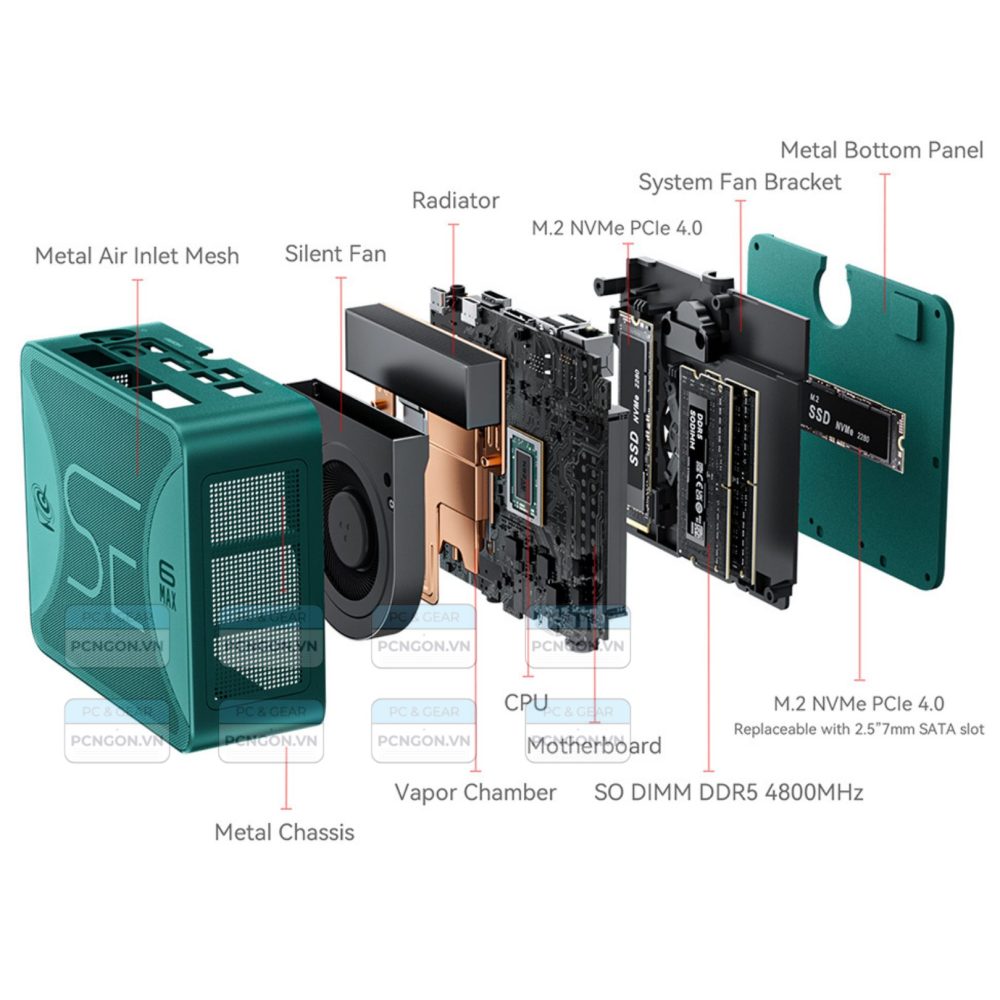 Máy Tính Mini Pc Beelink Ser6 Max 7735hs (barebone) 8