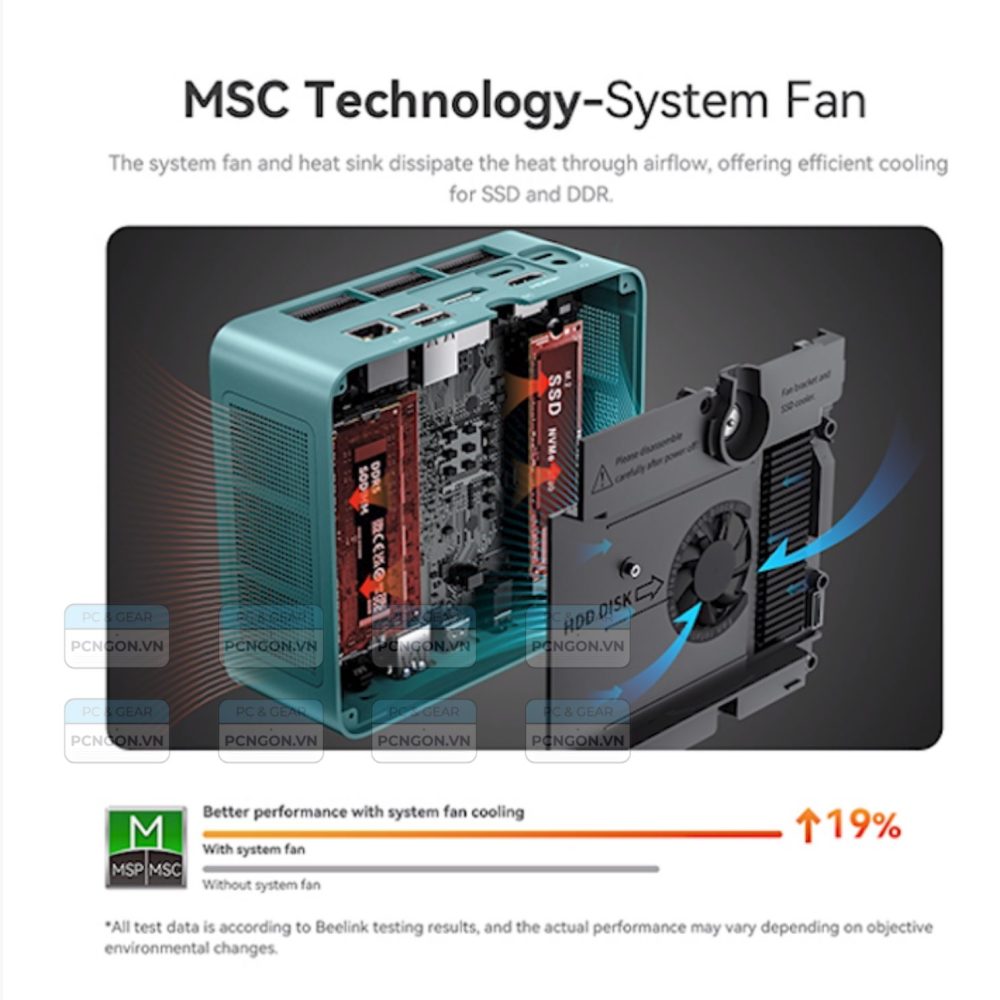 Máy Tính Mini Pc Beelink Ser7 7840hs (barebone) 5