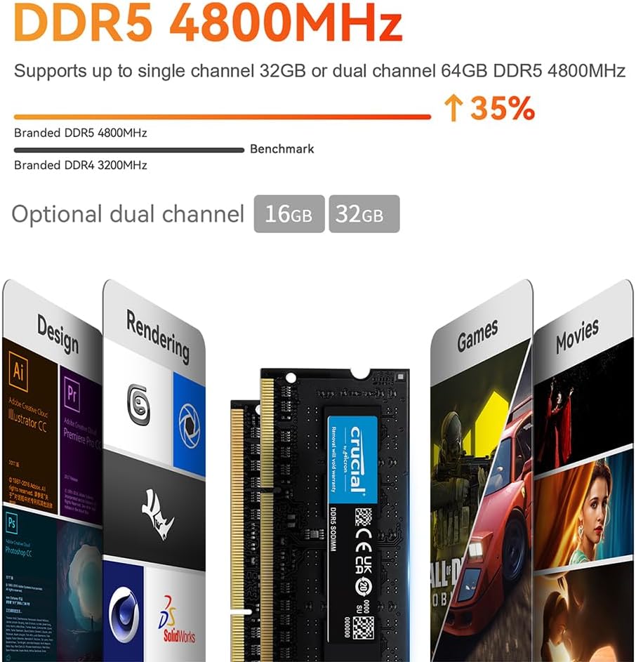Tóm tắt về dòng sản phẩm Ryzen 5 của AMD và tại sao nó thích hợp cho Mini PC