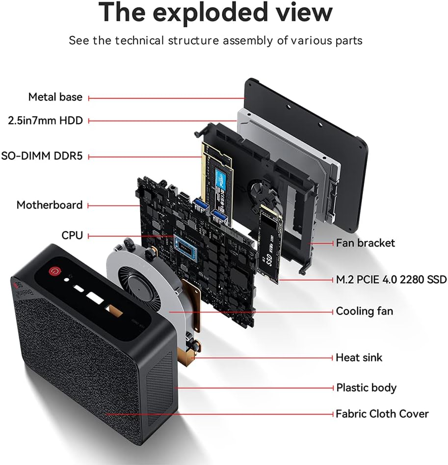 Lý do lựa chọn Mini PC Ryzen 5