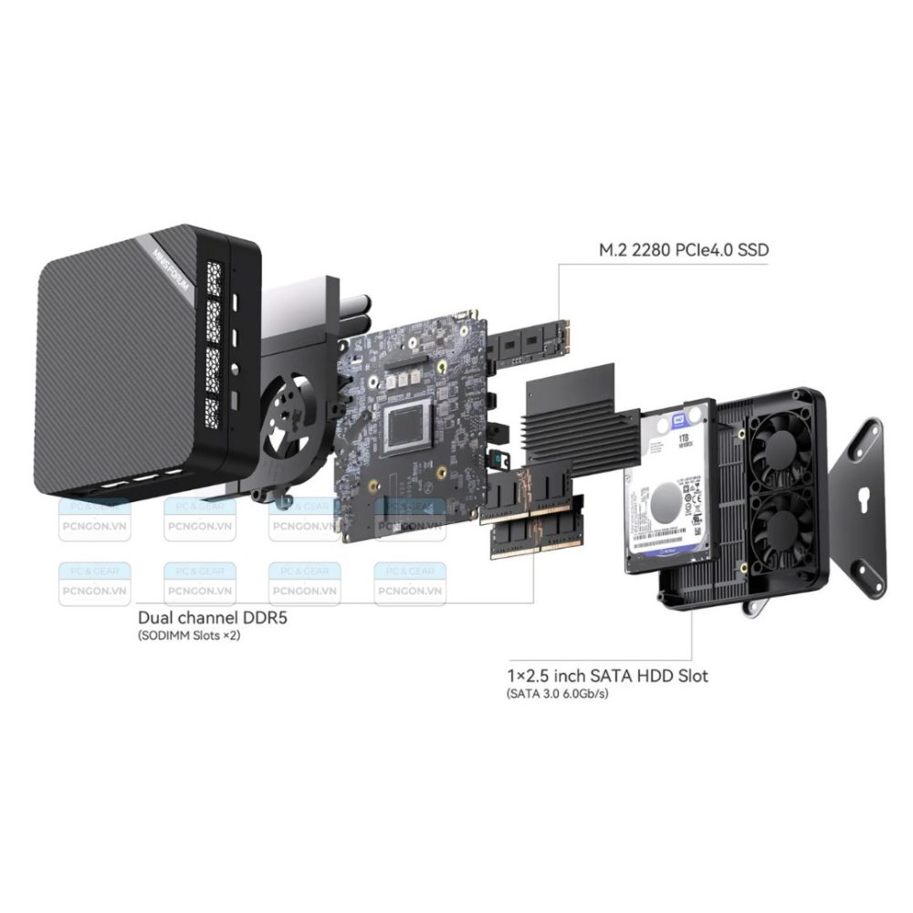 Đánh giá hiệu năng và tính năng của Mini PC Ryzen 9
