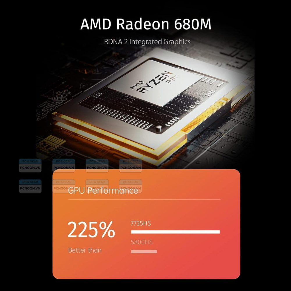 Tại sao nên mua Mini PC Ryzen 7?