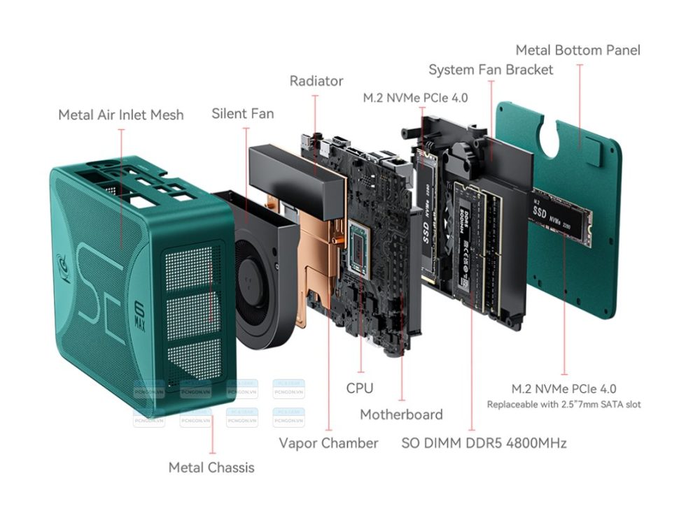 Máy Tính Mini Pc Beelink Ser6 Max 6900hx (barebone) 3