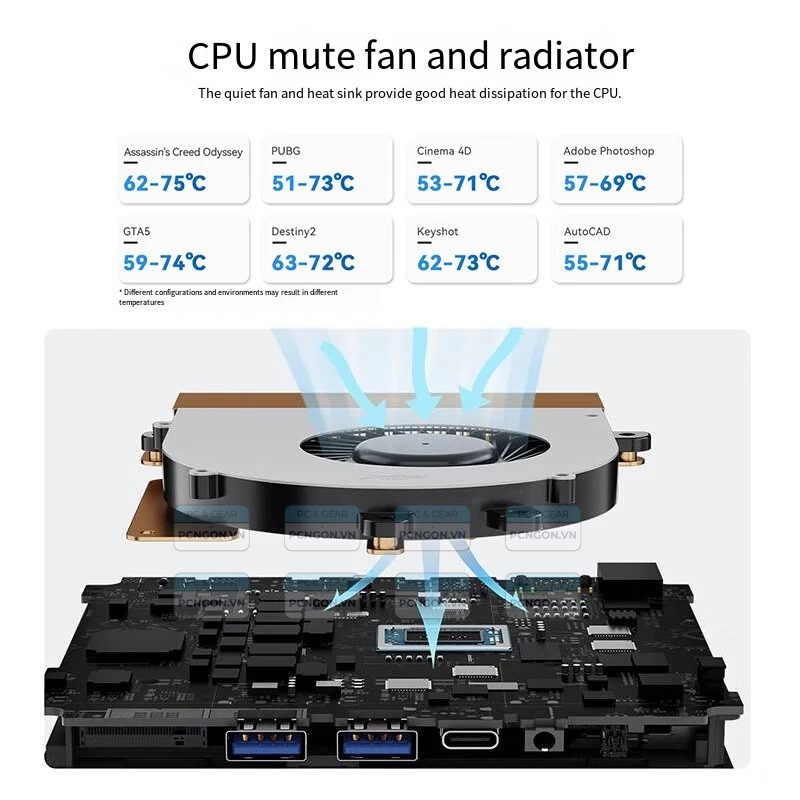 Máy Tính Mini Pc Beelink Ser6 Pro Vest Amd Ryzen 7 7735hs 7