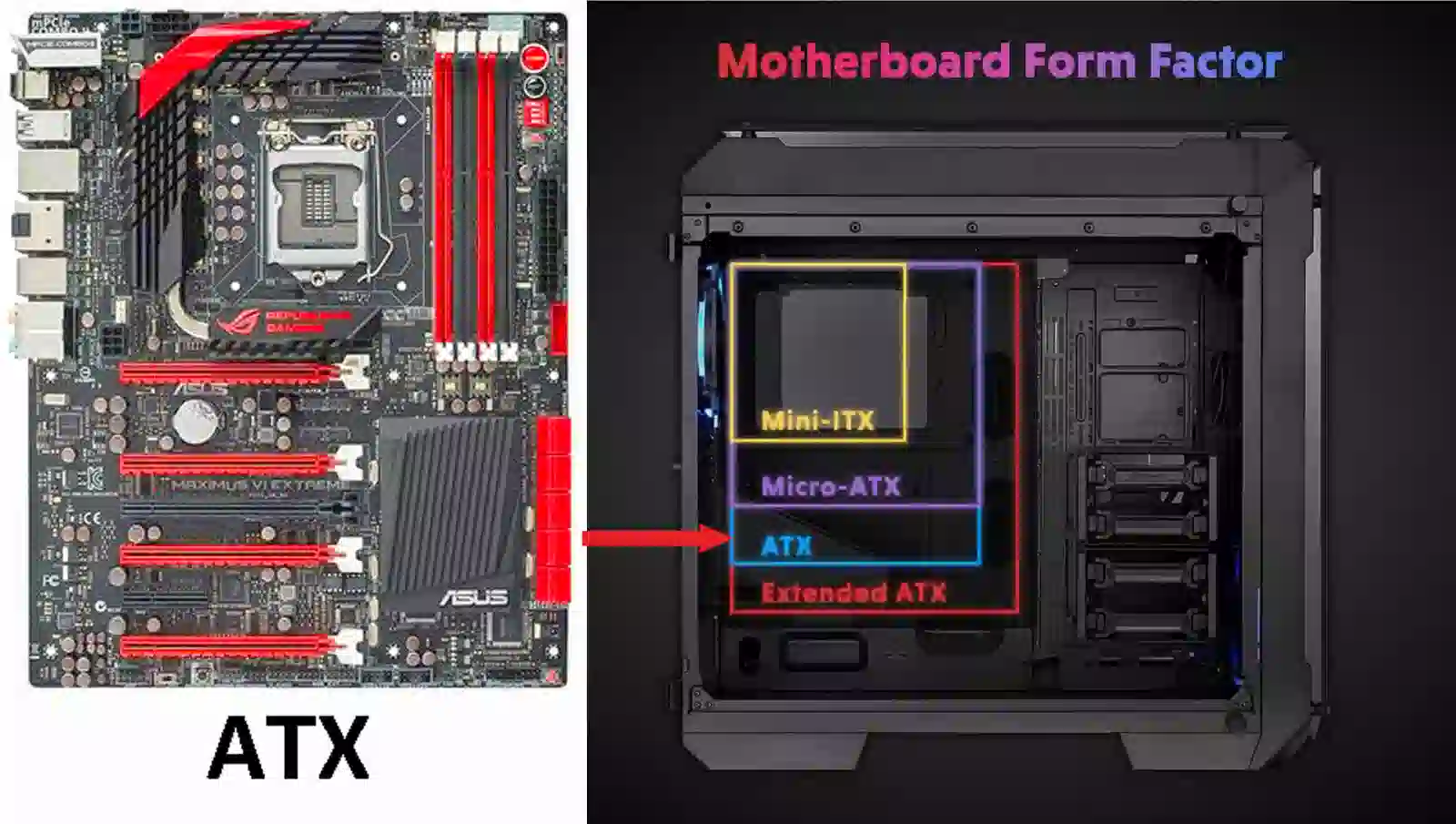 Các loại mainboard máy tính theo Socket