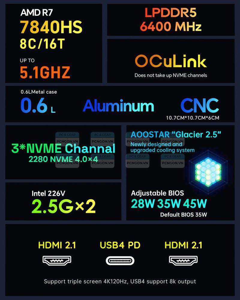 Máy Tính Mini Pc Aoostar Gem10 7840hs (ram 32gb, Không Ssd) 2
