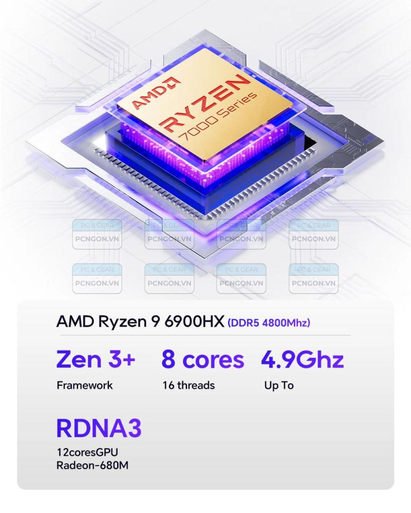 Máy Tính Mini Pc Aoostar Gem12 Amd Ryzen 9 6900hx (barebone) 3