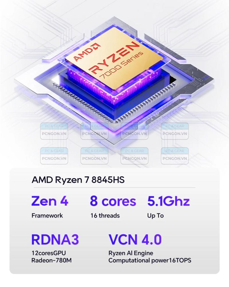 Máy Tính Mini Pc Aoostar Gem12 Pro Amd Ryzen 7 7840hs (barebone) 15