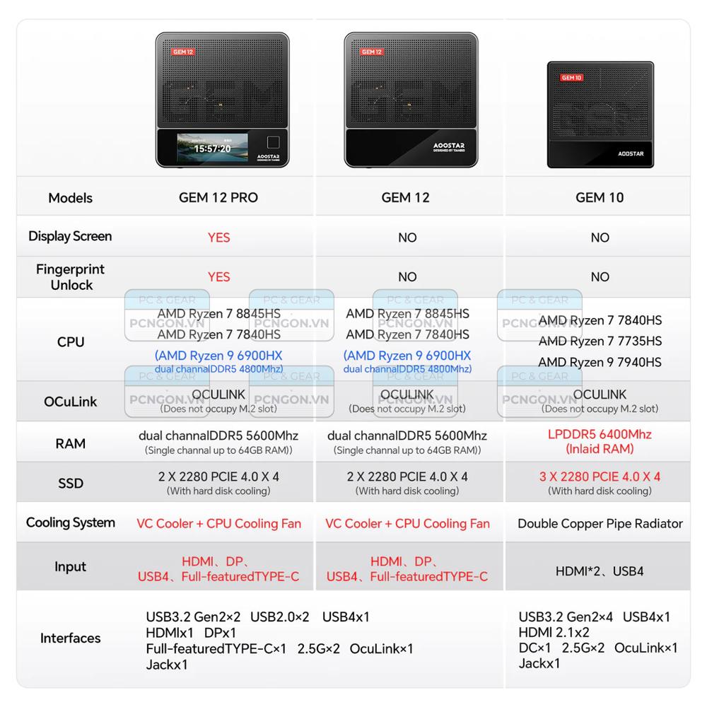 Máy Tính Mini Pc Aoostar Gem12 Pro Amd Ryzen 7 7840hs (barebone) 6