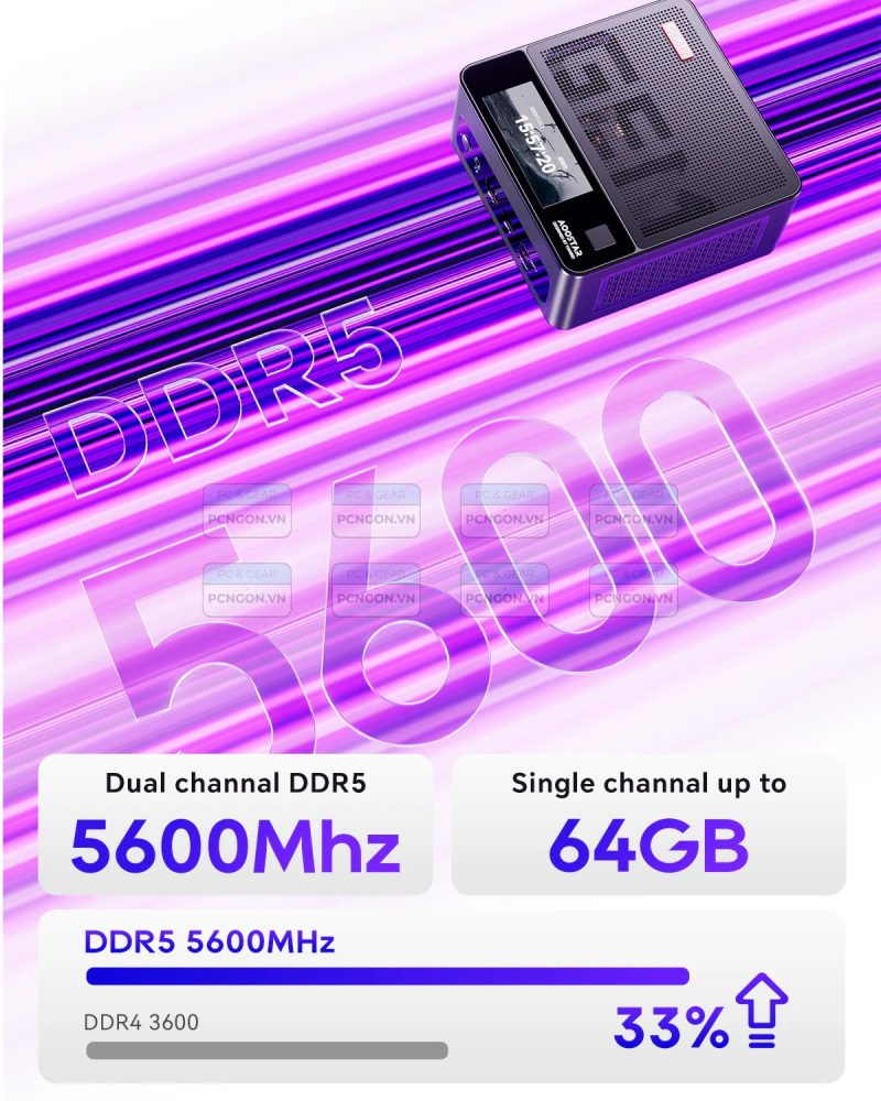 Máy Tính Mini Pc Aoostar Gem12 Pro Amd Ryzen 7 8845hs (barebone) 12