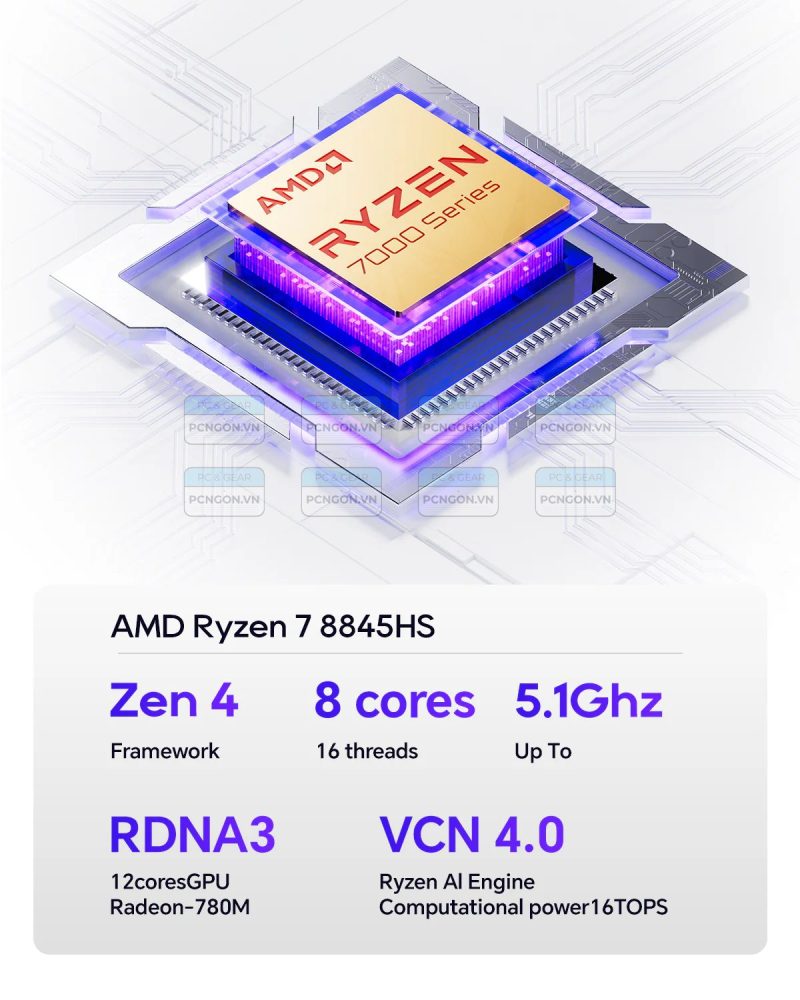 Máy Tính Mini Pc Aoostar Gem12 Pro Amd Ryzen 7 8845hs (barebone) 15