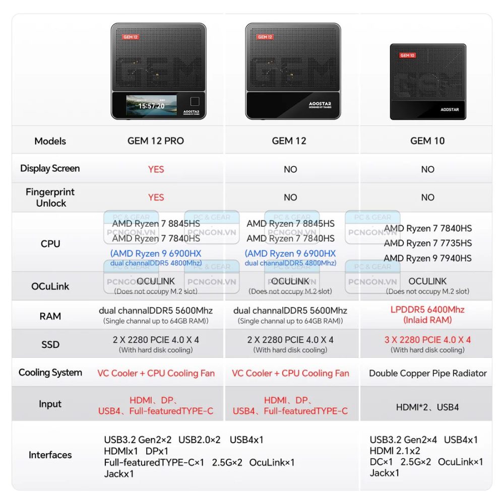 Máy Tính Mini Pc Aoostar Gem12 Pro Amd Ryzen 7 8845hs (barebone) 6
