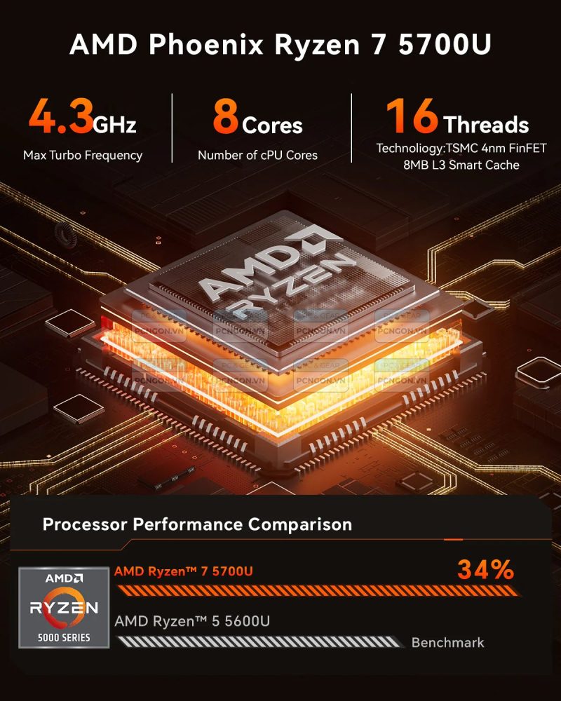 Máy Tính Mini Pc Aoostar God57 (barebone) 3
