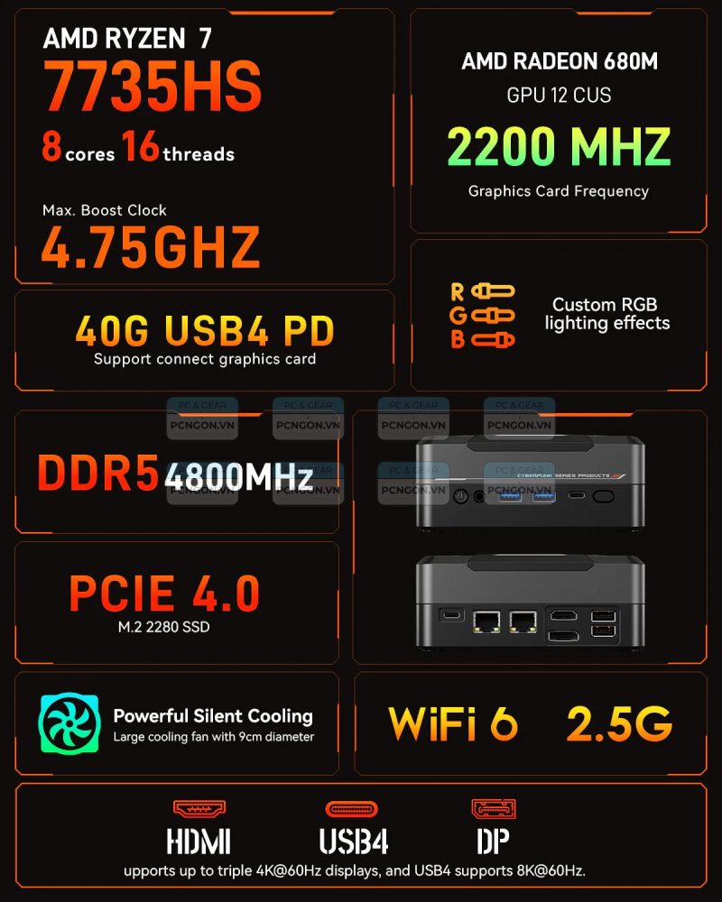 Máy Tính Mini Pc Aoostar God77 (barebone) 5