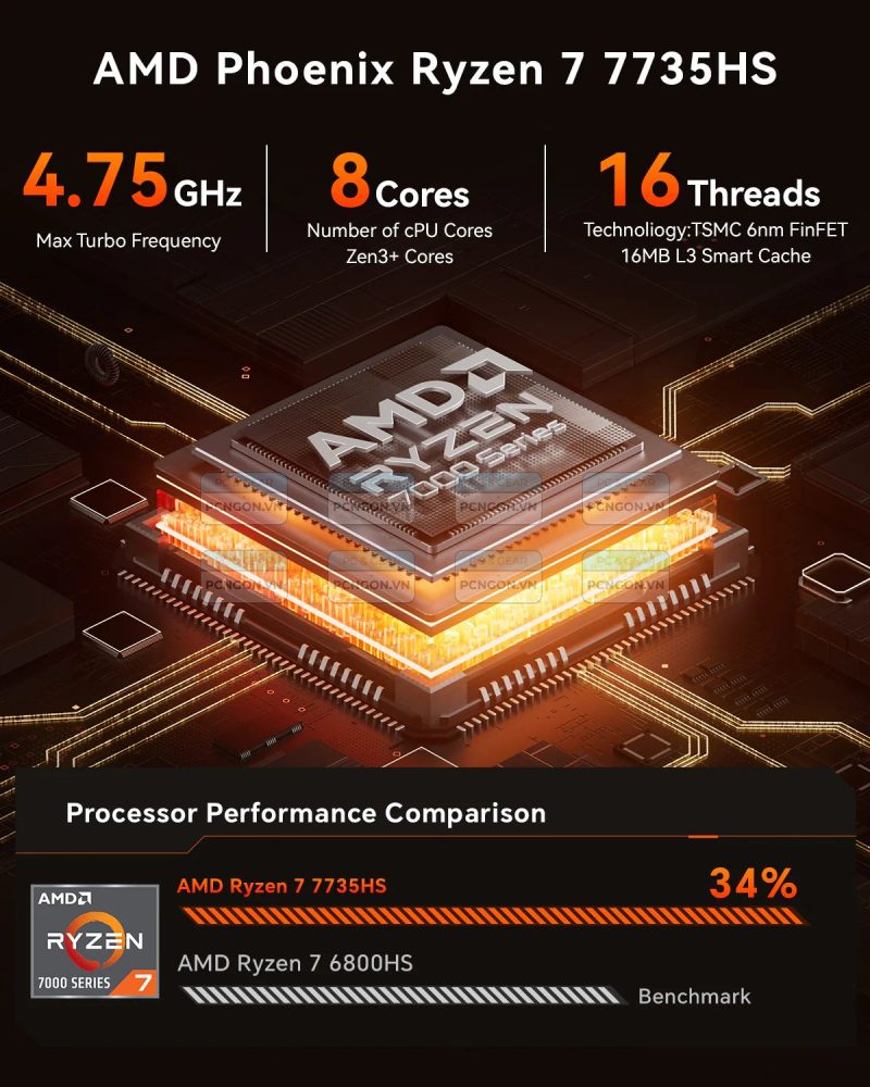 Máy Tính Mini Pc Aoostar God77 (barebone) 6