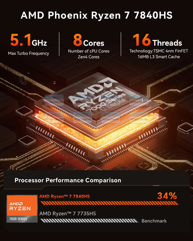 Máy Tính Mini Pc Aoostar God78 (barebone) 5
