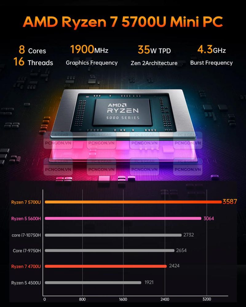 Máy Tính Mini Pc Aoostar Mn57 (barebone) 6