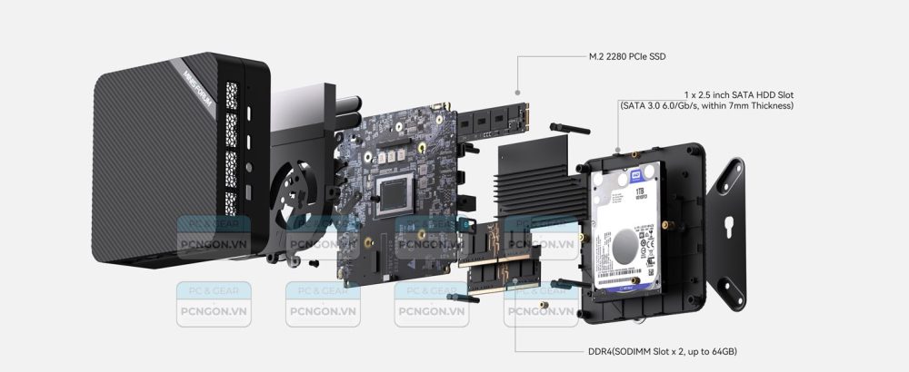 Máy Tính Mini Pc Minisforum Um590 (barebone) 2