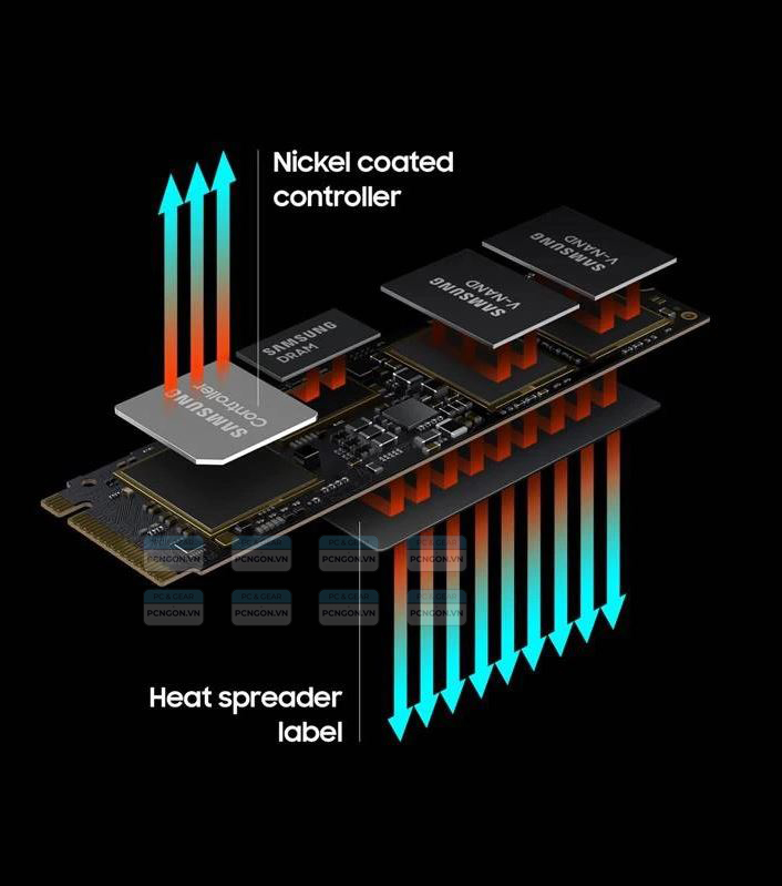 Ổ Cứng Ssd Samsung 990 Pro 1tb M.2 Nvme Pcie 4.0 (mz-v9p1t0bw) 5