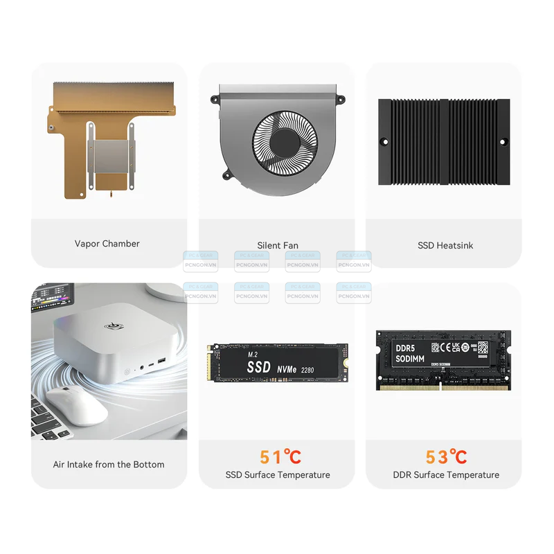 Máy Tính Mini Pc Beelink Ser8 Amd Ryzen 7 8845hs Ai Pc (barebone) 7