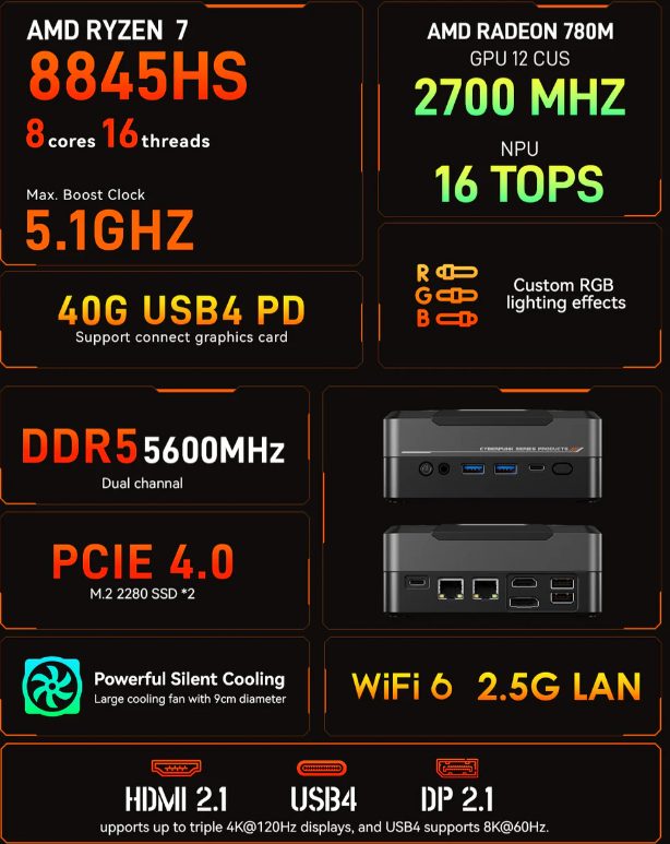 Máy Tính Mini Pc Aoostar God88 (barebone) 2