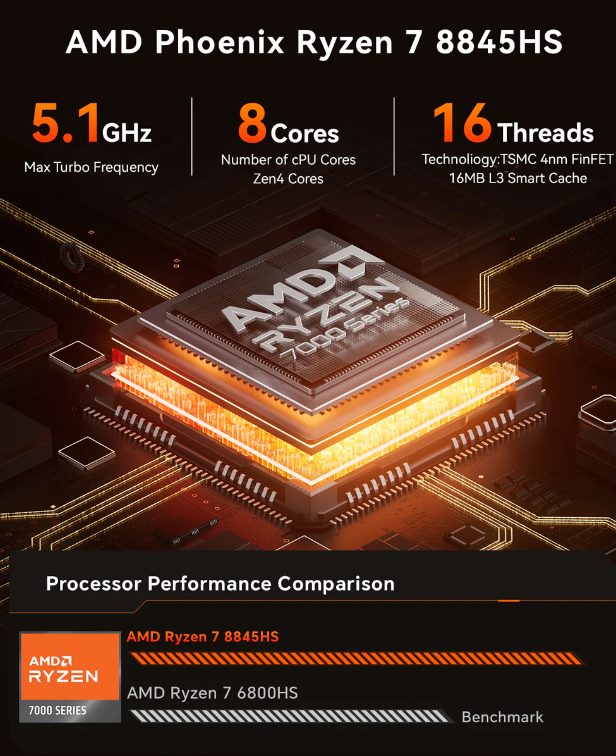 Máy Tính Mini Pc Aoostar God88 (barebone) 7