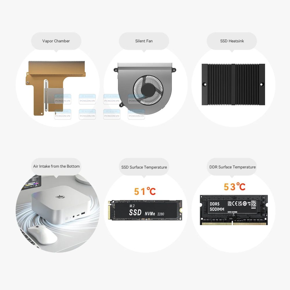 Máy Tính Mini Pc Beelink Ser8 8745hs (ram 32gb, Ssd 1tb) 9