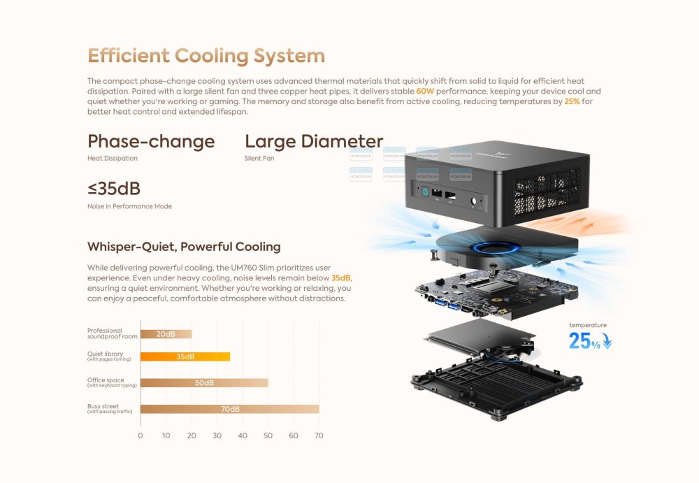 Máy Tính Mini Pc Minisforum Um760 Slim Ryzen 5 7640hs (barebone) 12
