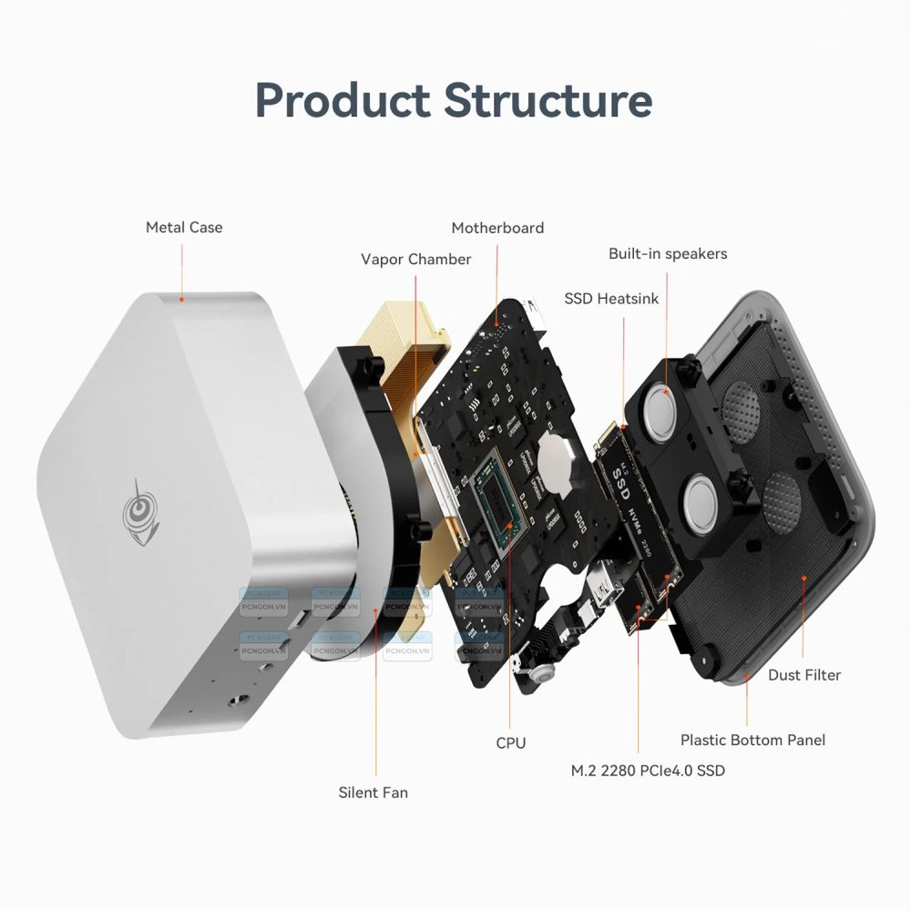 Máy Tính Mini Pc Beelink Ser9 Pro Amd Ryzen Ai Zyen 9 365 Ai Pc (ram 32gb, 0gb Ssd) 1