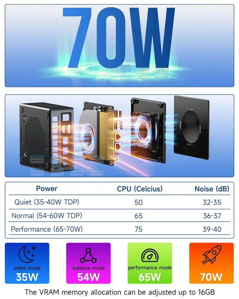 Máy Tính Mini Pc Gmktec K8 Plus Amd Ryzen 7 8845hs 7