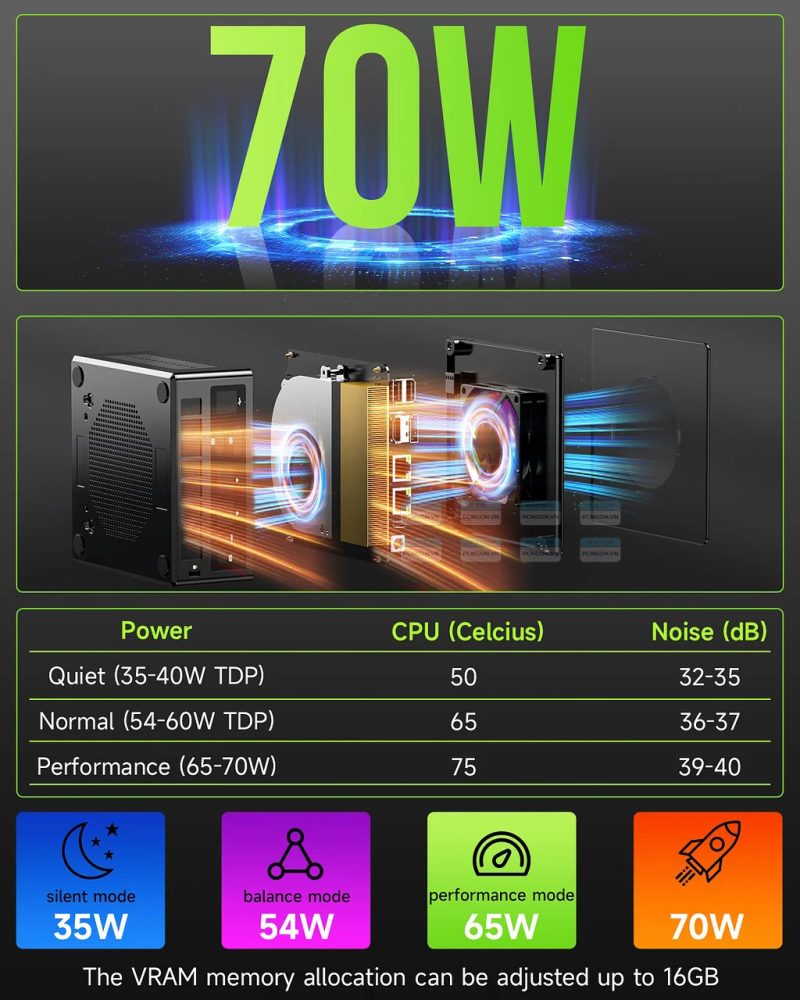 Máy Tính Mini Pc Gmktec K11 Amd Ryzen 9 8945hs 7