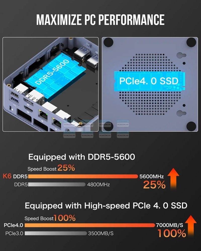 Máy Tính Mini Pc Gmktec K6 Amd Ryzen 7 7840hs 5