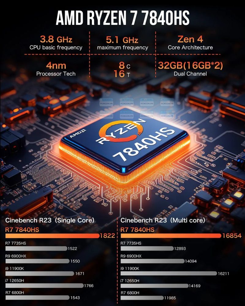 Máy Tính Mini Pc Gmktec K6 Amd Ryzen 7 7840hs 7