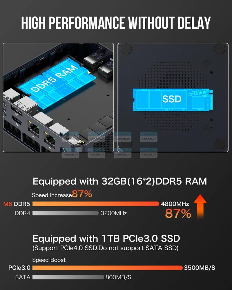 Máy Tính Mini Pc Gmktec M6 Amd Ryzen 5 6600h 3