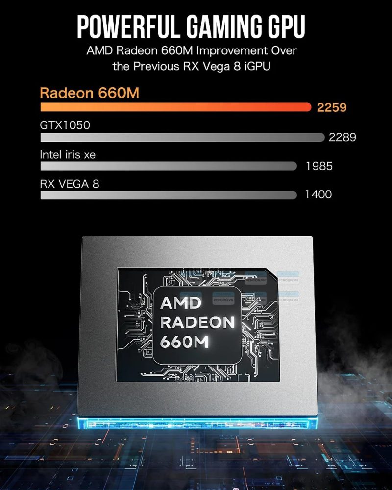 Máy Tính Mini Pc Gmktec M6 Amd Ryzen 5 6600h 4
