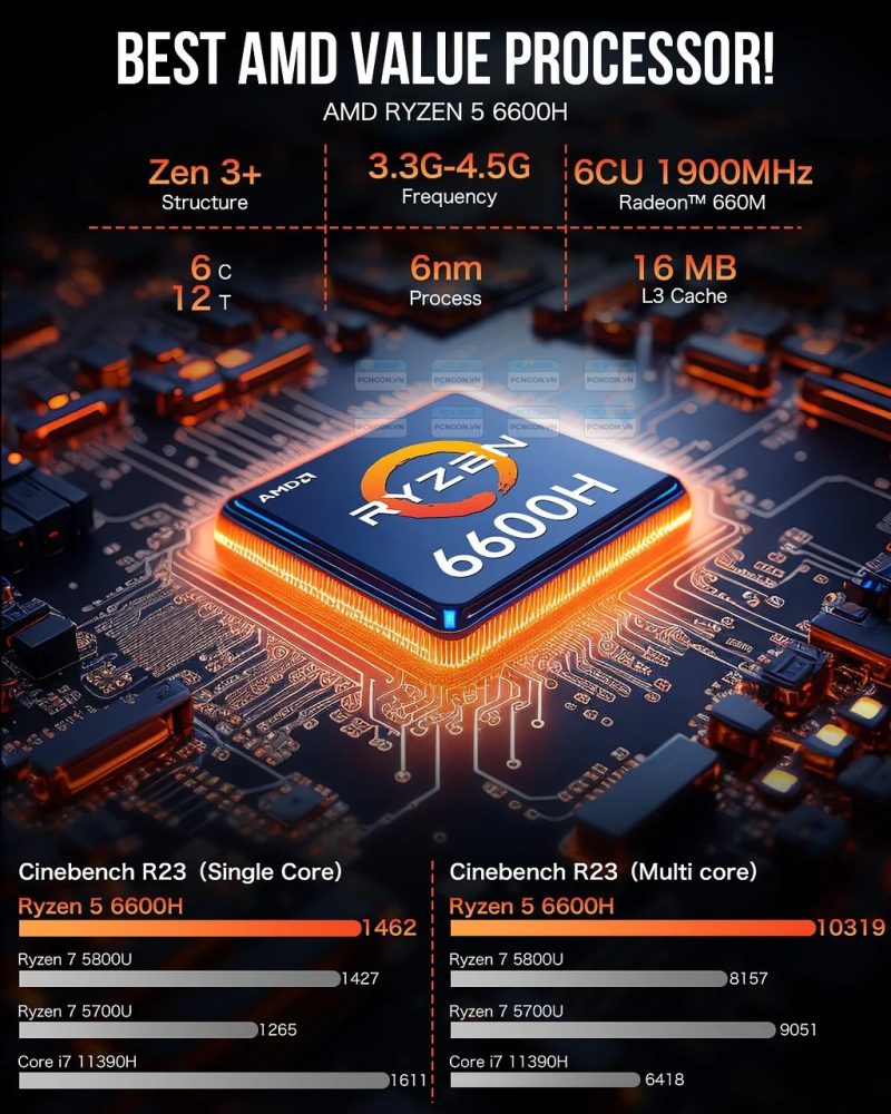 Máy Tính Mini Pc Gmktec M6 Amd Ryzen 5 6600h 8
