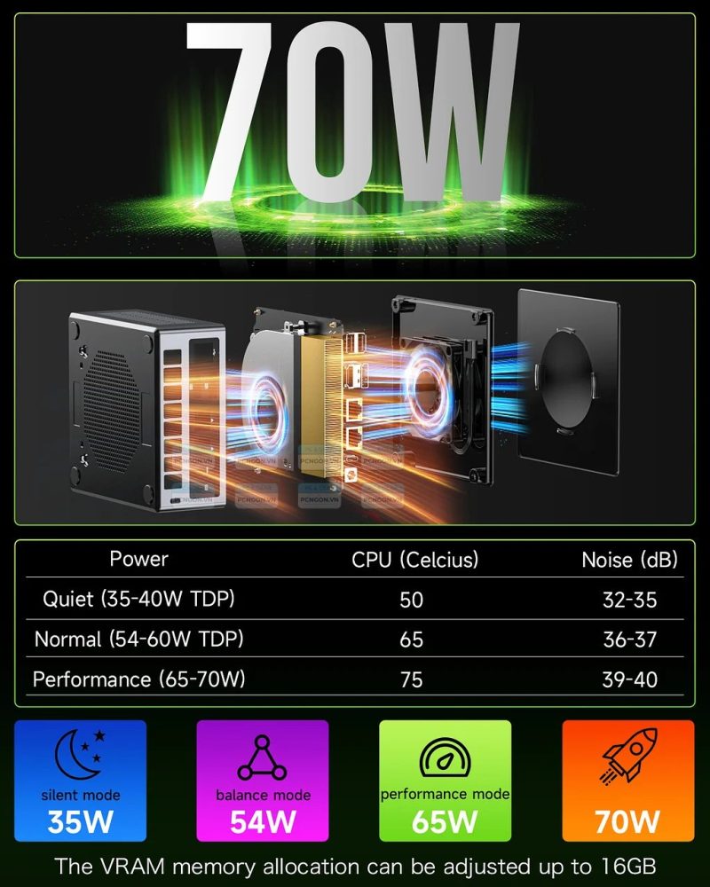 Máy Tính Mini Pc Gmktec M7 Amd Ryzen 7 Pro 6850h 5