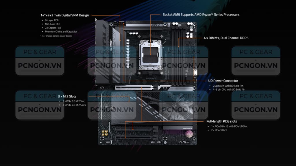 Những điểm nổi bật không thể bỏ qua của Mainboard B850