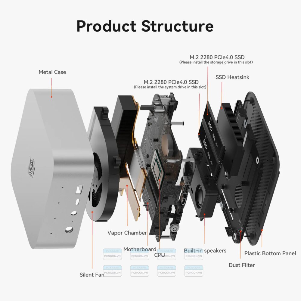 Máy Tính Mini Pc Beelink Sei13 Pro I9 13900hk 5