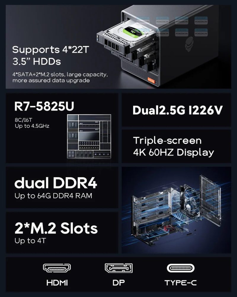 Máy Tính Mini Pc Aoostar Wtr Pro Intel N150 4 Bay 88tb Nas (barebone) 7