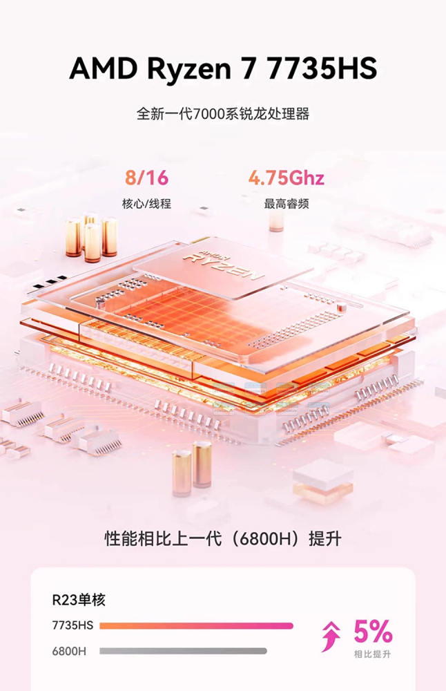 Máy Tính Mini Pc Minisforum Um773 Wt Amd Ryzen 7 7735hs (barebone) 3